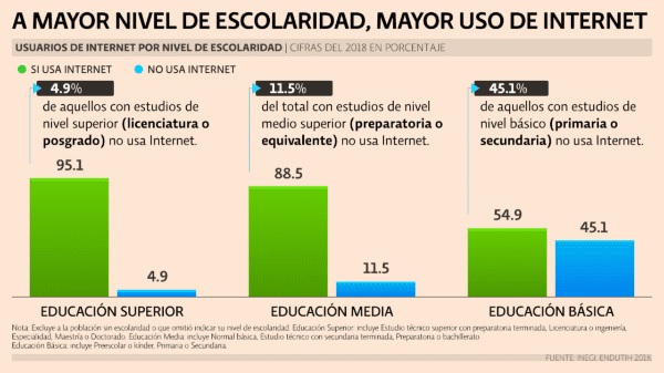 internet mexicanos inegi escolaridad